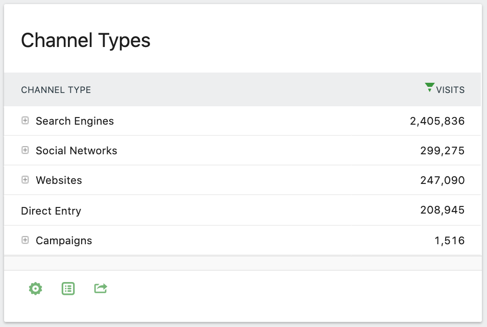 Channel Type Table