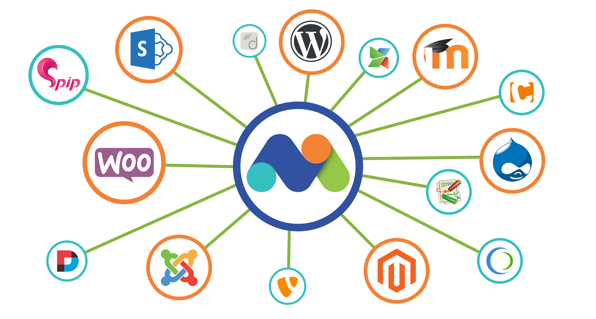 Intégration avec magasins en ligne