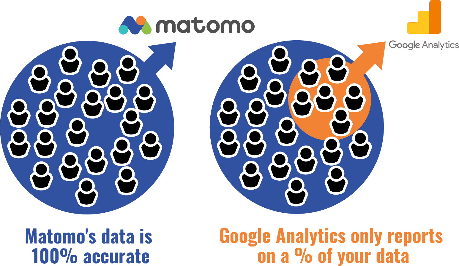 Pas d'échantillonnage de données