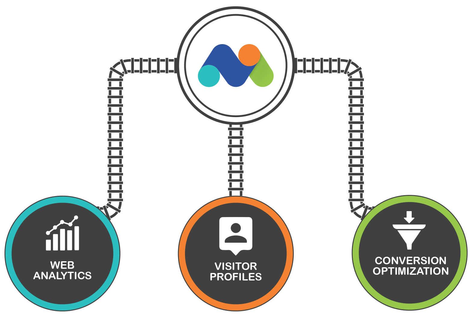 Des analyses approfondies