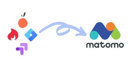 All-in-one web analytics