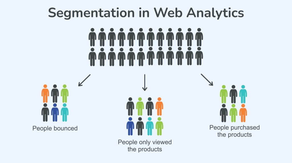 A group of consumers split into different segments based on their behaviour