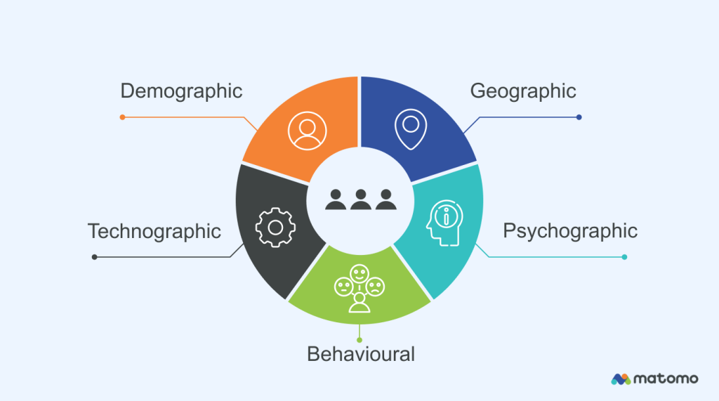 5 Types of Segmentation