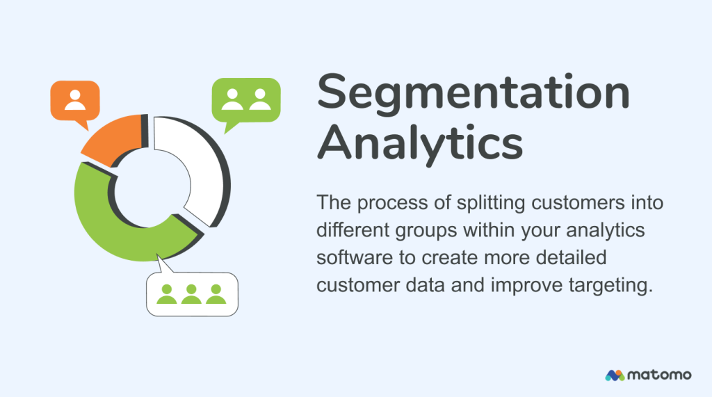 What is segmentation analytics?