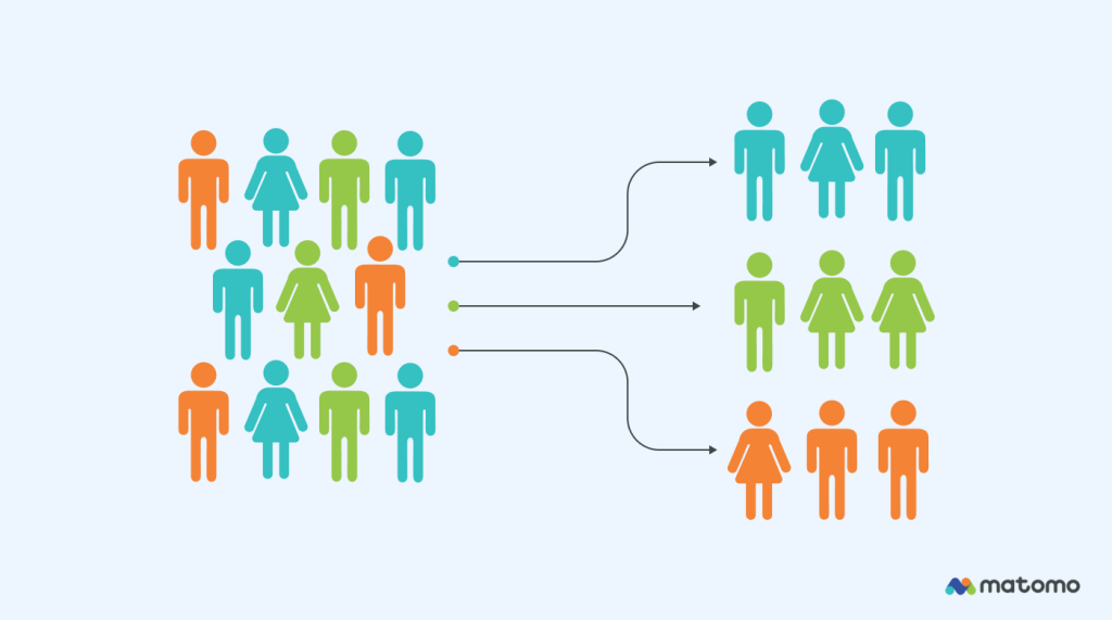 Illustration of basic audience segmentation