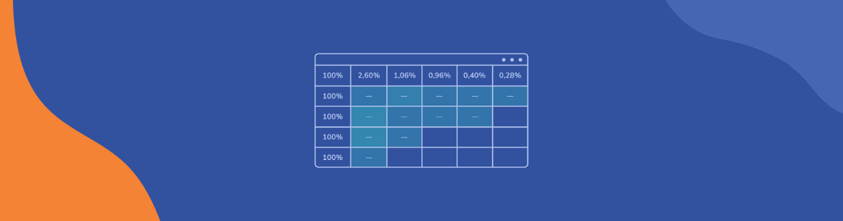a cohort analysis chart