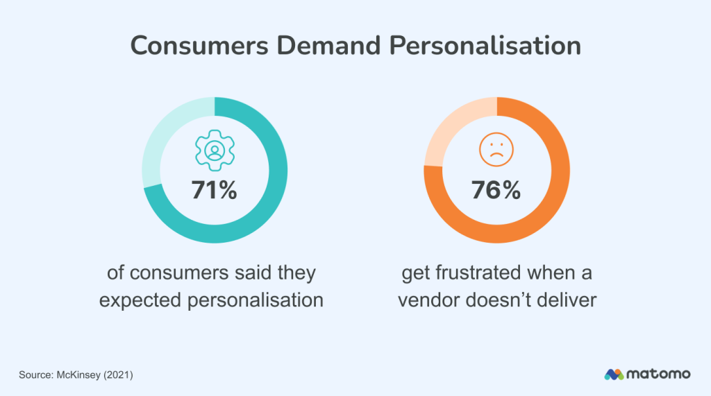 Illustrated statistics that show the importance of personalisation