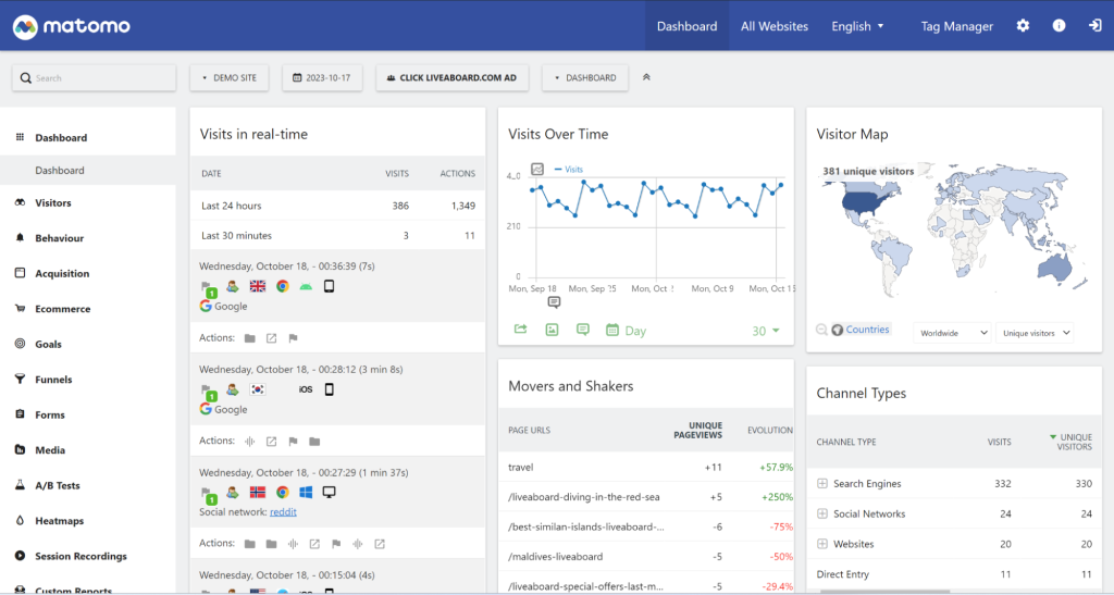 Example of a segmented behavioral analysis in Matomo