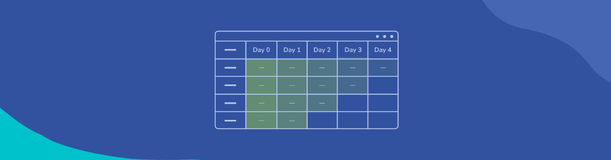 Cohort analysis in marketing feature image with example dashboard