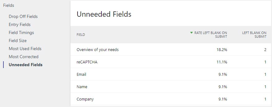 A screenshot showing fields left blank by users