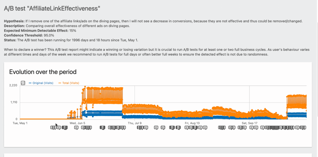 A screenshot of a Matomo A/B test campaign