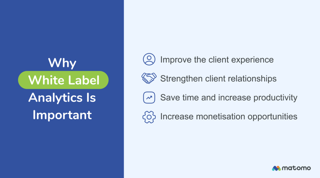 Why white label analytics is important.