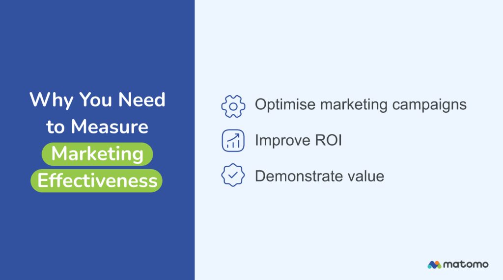 Why you need to measure marketing effectiveness