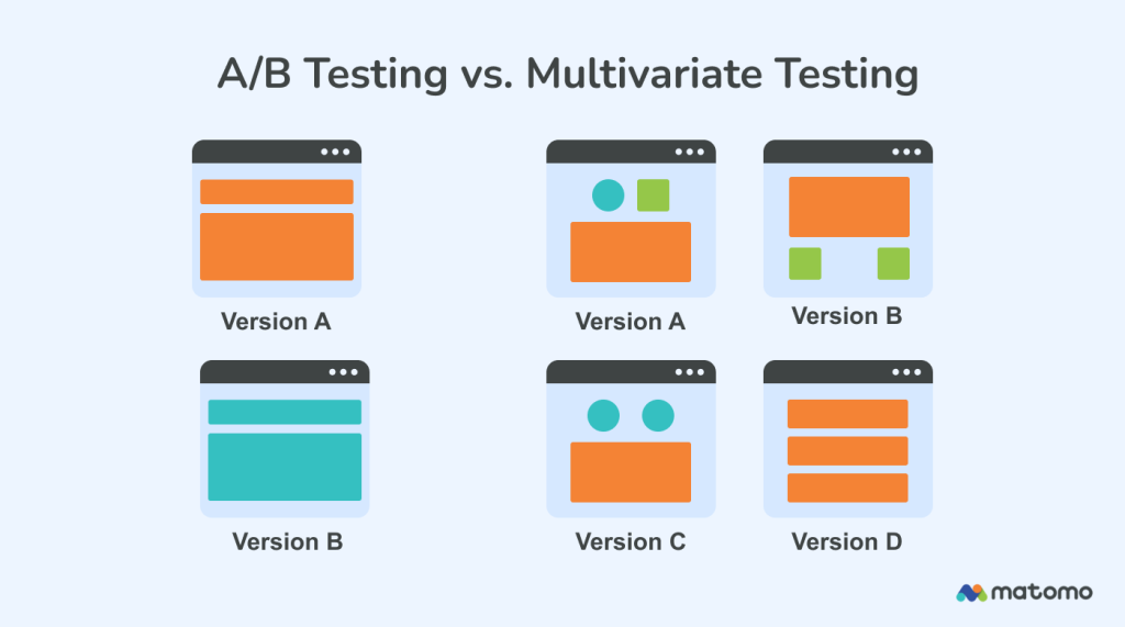 What Is Multivariate Testing?