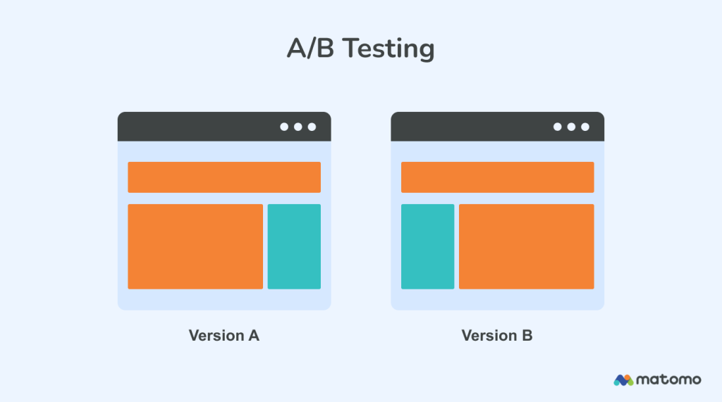 What is a/b testing?