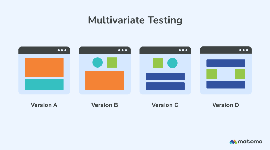 What Is Multivariate Testing?