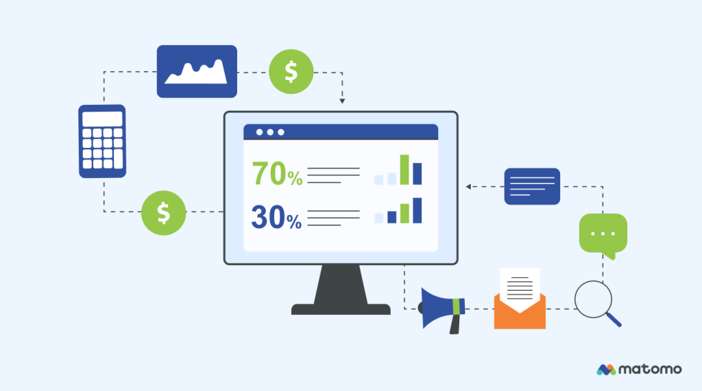 Example of using clickstream data for marketing ROI