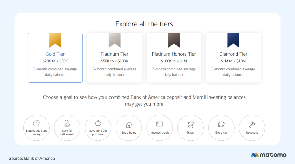 A screenshot from the Bank of America website, showing  the tiers of its loyalty program