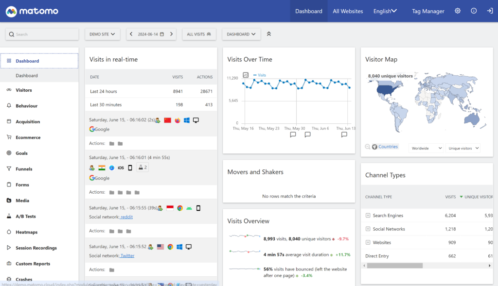 Analytics dashboard in Matomo