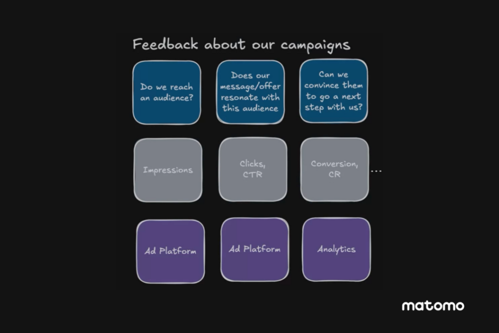 marketing attribution framework