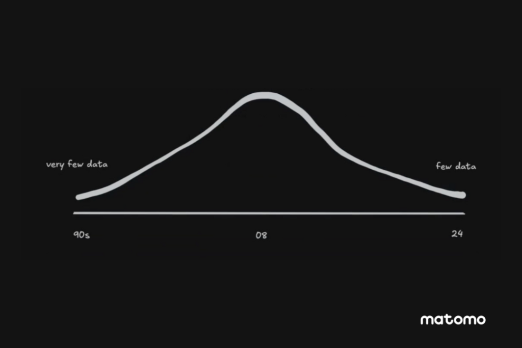 lean-analytics-history