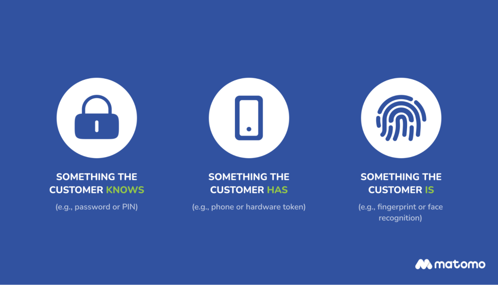 Strong customer authentication three factors