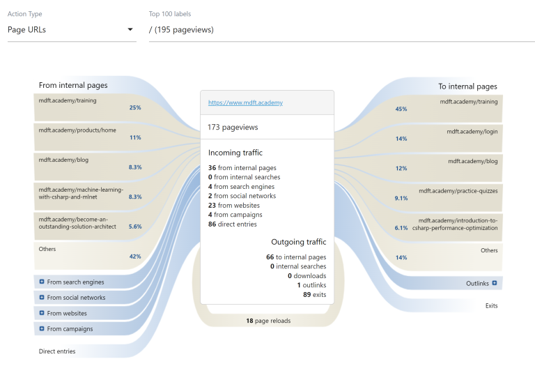 MDFT Europe's Transition report in Matomo